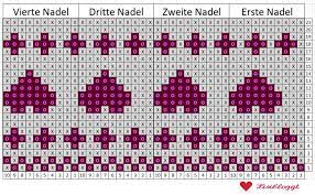 We did not find results for: Anleitung Babysocken Mit Herz Muster Stricken Lisibloggt