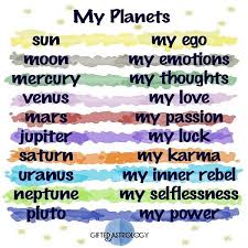 Planetary Influences What Does The Sun Sign Represent Planet Powers Planet Signs Planets Astrology Cancer