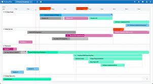 What S A Road Map What Is A Project Roadmap? | Definition, Overview, And Purpose