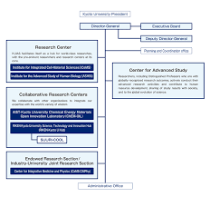 About Kuias Kuias Kyoto University Institute For Advanced