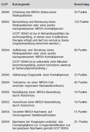 Wiederholtes einfrieren und auftauen der gewonnenen probe vermeiden Https Www Enkreis De Fileadmin User Upload Dokumente 56 1 Abrechnung Und Aktuelle Informationsangebote Pdf