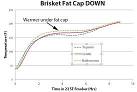 fat cap up or down