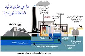 ما هي طرق توليد الطاقة الكهربائية Generation Of Electrical Energy