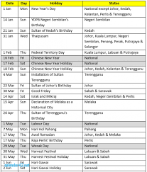 List of all 2020 public holidays of pahang ❤️check out pahang national holiday calendar 2020 here on this page. Public Holiday Pahang 2019 Pahang Public Holidays 2019 Publicholidays Com My The Ministry Would Like To Remind All Employers That Under The Employment Act Gelfridasan