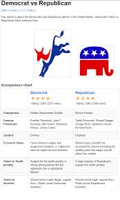 Republican Vs Democrat Differences Chart Www