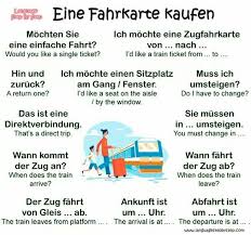 Eine Fahrkarte Kaufen Buying A Ticket Aprender Aleman Vocabulario Aleman Idioma Aleman