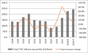 quantity and quality of ftse 100 earnings both improve even