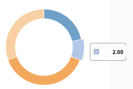 Nvd3 Pie Chart Disable Hover And Where To Find Options