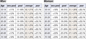 rare body fat percentage chart for athletes 2019