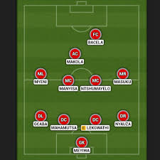 Check spelling or type a new query. Orlando Pirates Fc On Twitter Starting Line Up Http T Co Ea39laxvbe