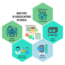 Since its inception over 30 years ago, islamic finance has become more vibrant with a diverse set of industry players. Islamic Fintech Know The Opportunities Threats Ethis Crowd Blog