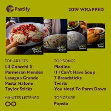 We did not find results for: Olive Garden On Twitter Our Year In Review Spotifywrapped
