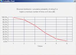 Smallroller A Dice Roller Probability Calculator