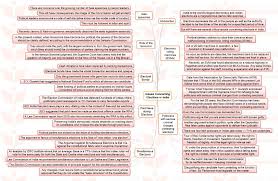 Insights Mindmaps Issues Concerning Elections In India Insightsias