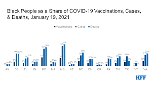 The world health organization (who) estimates that vaccines save two to three million lives each year (excluding covid). New Resources Track State Vaccinations By Race Ethnicity And Examine Demographics Of Health Workers Kff