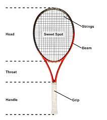 All tennis racquets aren't created equally, and they all have their pros and cons. Tennis Rackets 8 Steps To Pick The Right Model Tennis Uni