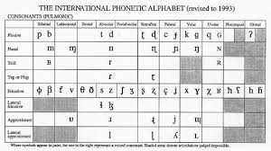 Ipa Consonant Chart