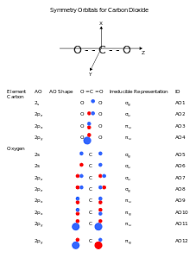 molecular orbital diagram wikipedia