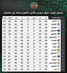 ‎محمد بن سلمان‎, jeddah, saudi arabia. Ø¬Ø¯ÙˆÙ„ ØªØ±ØªÙŠØ¨ ÙØ±Ù‚ Ø¯ÙˆØ±ÙŠ ÙƒØ£Ø³ Ø§Ù„Ø§Ù…ÙŠØ± Ù…Ø­Ù…Ø¯ Ø¨Ù† Ø³Ù„Ù…Ø§Ù†