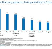 Drug Channels: Exclusive: Profiling Manufacturers' Limited ...