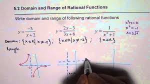 How To Find Domain And Range Of Rational Functions 5 Mhf4u Youtube
