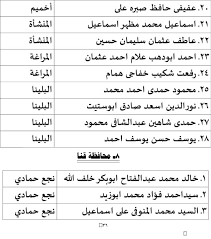 We did not find results for: Ø§Ø¹Ø±Ù Ù†ØªÙŠØ¬Ø© Ø¬Ù…ÙŠØ¹ Ù…Ø­Ø§ÙØ¸Ø§Øª Ø§Ù„Ù…Ø±Ø­Ù„Ø© Ø§Ù„Ø£ÙˆÙ„Ù‰ Ù„Ø§Ù†ØªØ®Ø§Ø¨Ø§Øª Ù…Ø¬Ù„Ø³ Ø§Ù„Ù†ÙˆØ§Ø¨ Ø§Ù„ÙŠÙˆÙ… Ø§Ù„Ø³Ø§Ø¨Ø¹