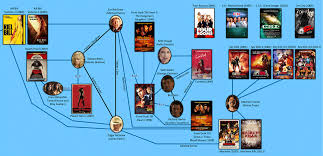 Quentin jerome tarantino was born in knoxville, tennessee. Fake Or Made Up Brands And Products Invented By Quentin Tarantino