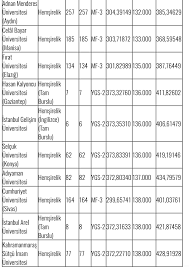 2019 yılında yapılan ösys yerleştirmelere göre üniversitelerin taban puanları bu şekilde oluşmuştur. 4 Yillik Hemsirelik Ve Saglik Bolumleri Taban Tavan Puanlari Belli Oldu