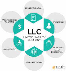 If an llc, or limited liability company, seems like the ideal vehicle for your side business, you may be wondering if you can form an llc while employed at another job. Should I Start An Llc How To Start An Llc Guide