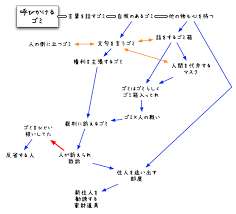 いきなり結果を出す 今日書き終えるためのショートショートの書き方マニュアル 小説 書き方 文章 小説 ネタ