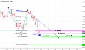 Aksharchem Stock Price And Chart Nse Aksharchem Tradingview
