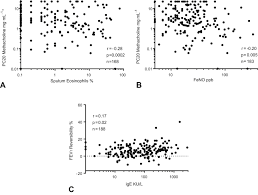 Image result for Inhalation Challenge Test
