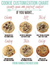Ultimate Cookie Troubleshooting Guide Includes Every Tip