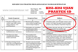 Kisi Kisi Ujian Praktek Uas Kelas 6 Sd Mi Tahun 2017 Sekolahdasar Net