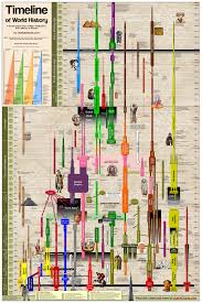 Timeline Of World History Usefulcharts Com History Posters History Timeline World History