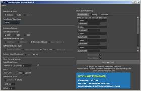 Mt Chart Designer Version For Maya