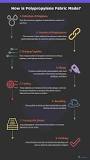 What is Polypropylene Fabric: Properties, How its Made and ...