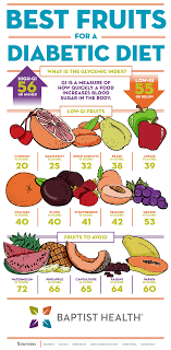 Best Fruits For A Diabetic Diet Baptist Health Blog Low Gi Fruits Diabetic Diet Best Fruits