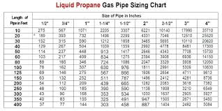 gas line for fire pit blacklamp info