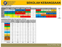 Diy jadwal piket kelas 3 || hiasan kelas dari barang bekas. Catatan Guru Besar Pelaksanaan Jadual Waktu Pengajaran Pembelajaran Mengikut Jam Setahun Di Bawah Kssr Semakan 2017 Dan Kssm