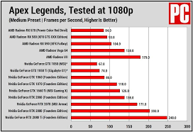 Intel may make changes to manufacturing life cycle, specifications, and product descriptions at any time, without notice. Best Graphics Cards For Apex Legends 14 Gpus Tested