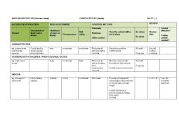 Using this template framework puts you in the lead to quickly and easily carry out a complete risk management process. 26 Risk Register Examples Pdf Doc Examples