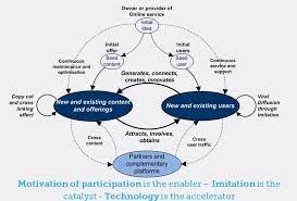 Das verbreiten der werbebotschaft kann mit dem sogenannten seeding gezielt unterstützt werden. Virales Marketing 2020 Definition Tipps Studien Beispiele