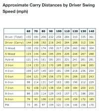 Golf Ball Compression Comparison Chart 2019