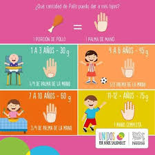 Pin De Vanessa Carrington En Menu Infantil Alimentos Para Ninos Menu Bebe 1 Ano Menu Infantil