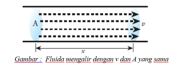 Check spelling or type a new query. Fluida Dinamis Fluida Ideal Debit Air Persamaan Kontinuitas Fisika Ceria