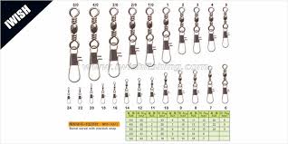 Swivel Snap Size Chart Www Bedowntowndaytona Com