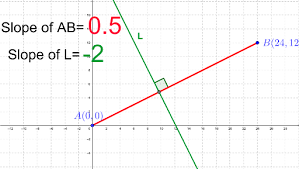 On our website you can play best html5 games like this slope 2 game. Slope Of Perpendicular Lines Geogebra