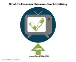 Image result for Direct To Consumer Medication