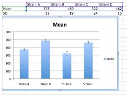 70 Unique Images Of How To Add Error Bars In Excel Chart